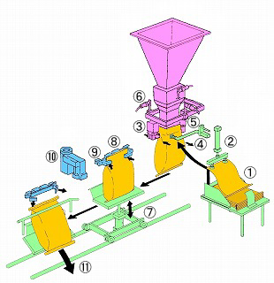 3CM-5BG illustration